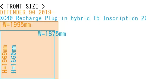 #DIFENDER 90 2019- + XC40 Recharge Plug-in hybrid T5 Inscription 2018-